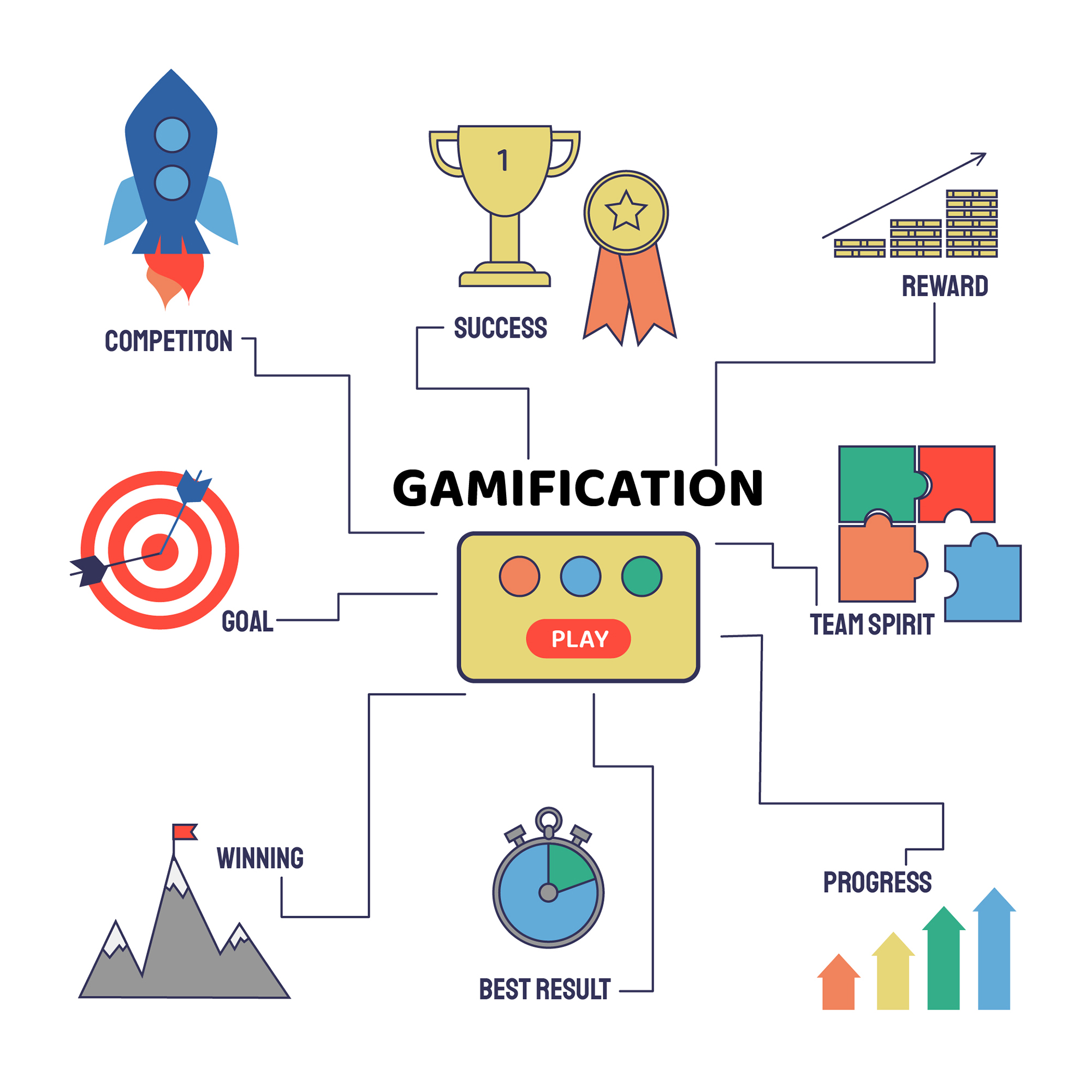 Gamification as a trend